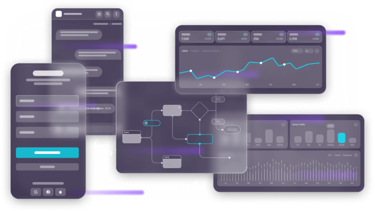 Platform showing mobile app, workflow diagrams, analytics dashboard, and device traffic charts